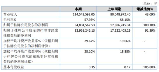 新密市数据和政务服务局项目最新进展报告