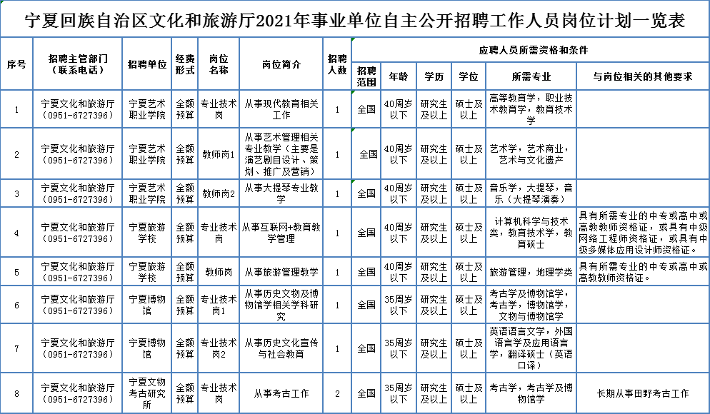 远安县成人教育事业单位招聘启事概览