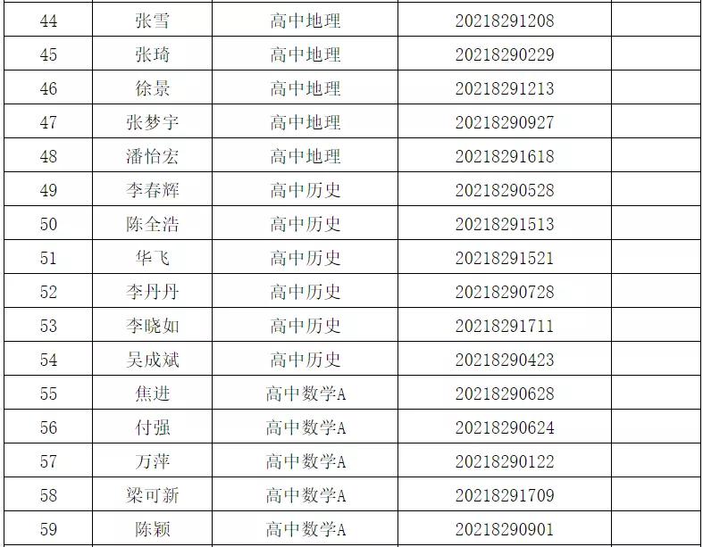 峄城区人民政府办公室最新招聘概览