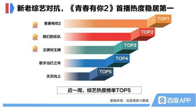 澳门三肖三期必出一期,数据导向设计解析_Advance63.642