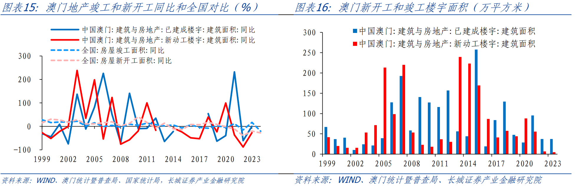 澳门正版资料全年免费公开精准资料一,实地考察分析数据_Kindle71.706