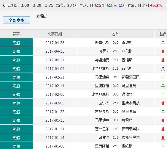 0149775cσm查询,澳彩资料,最新热门解答落实_set15.693