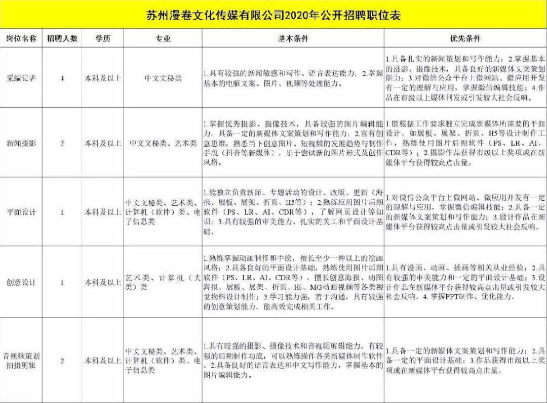 山阳县级托养福利事业单位最新招聘信息概述