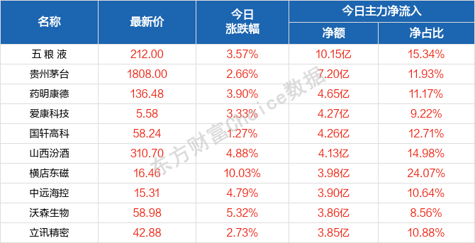 2024澳门天天开好彩大全开奖结果,仿真实现方案_FHD版92.442