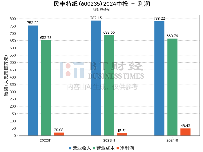 香港2024正版免费资料,深入数据解释定义_OP38.708