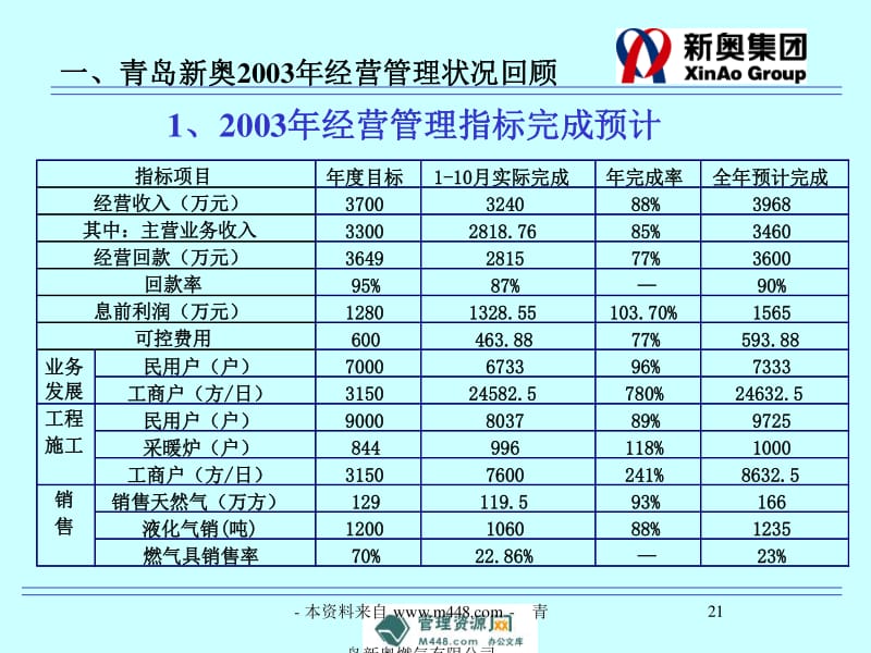 新奥内部资料网站4988,权威分析说明_6DM21.995