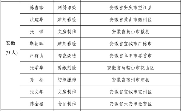 黄大仙一码一肖100,实践策略实施解析_DX版23.157