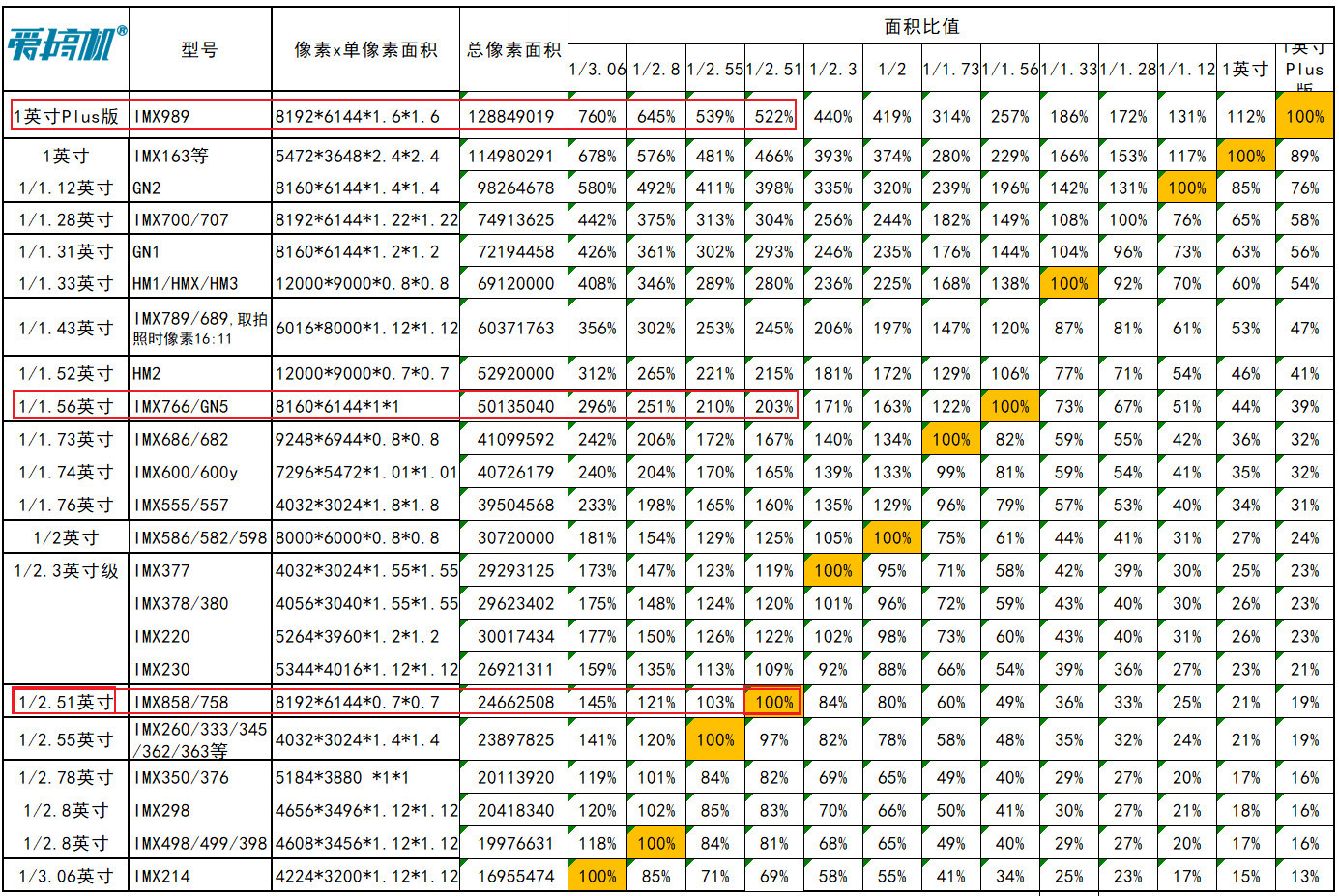 王中王100%期期准澳彩,数据资料解释落实_入门版2.928