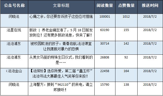 新澳门天天彩正版免费,统计评估解析说明_V版57.284