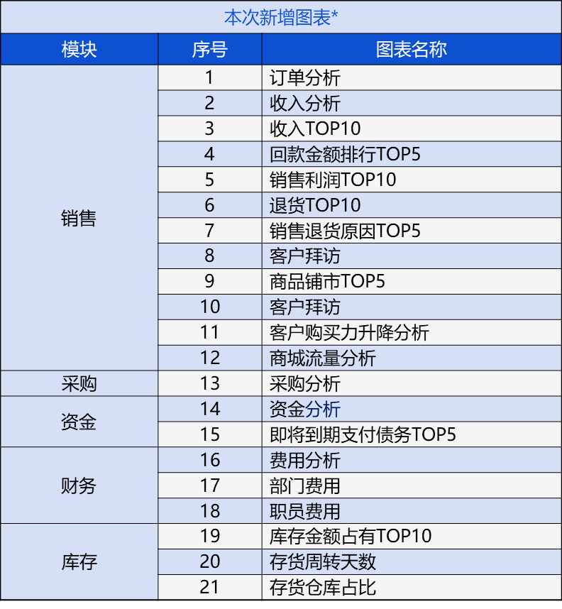 管家婆王中王免费开奖期期啦,经济性执行方案剖析_精简版105.220