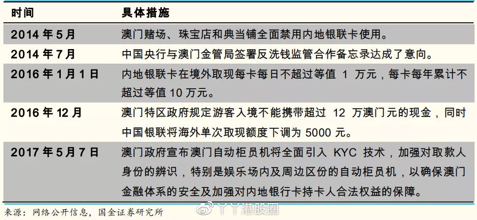 澳门彩运通网,最新核心解答落实_标准版90.65.32