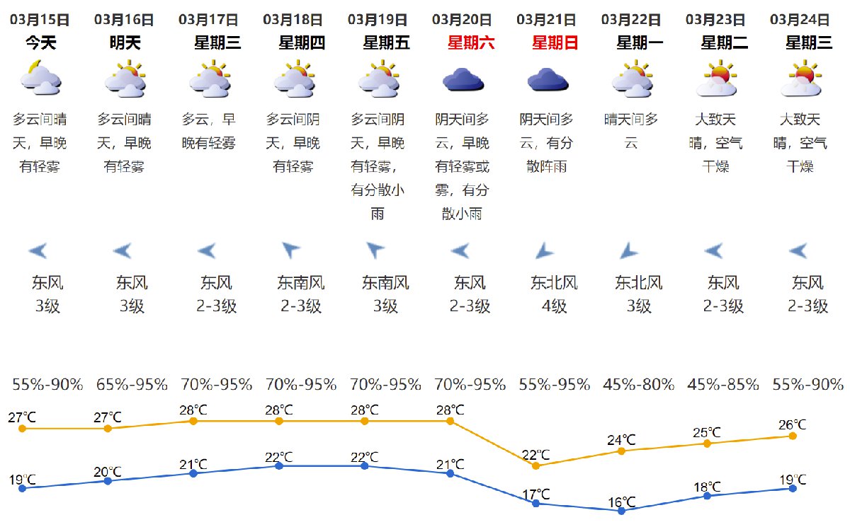 布龙村今日天气预报