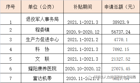 西乌珠穆沁旗人社局最新发展规划概览