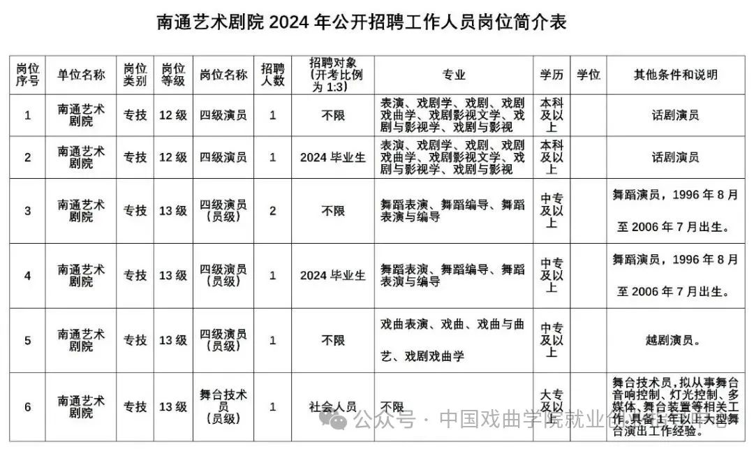 通州市剧团最新招聘信息与职业机会深度解析