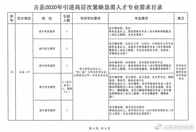 德昌县成人教育事业单位发展规划展望