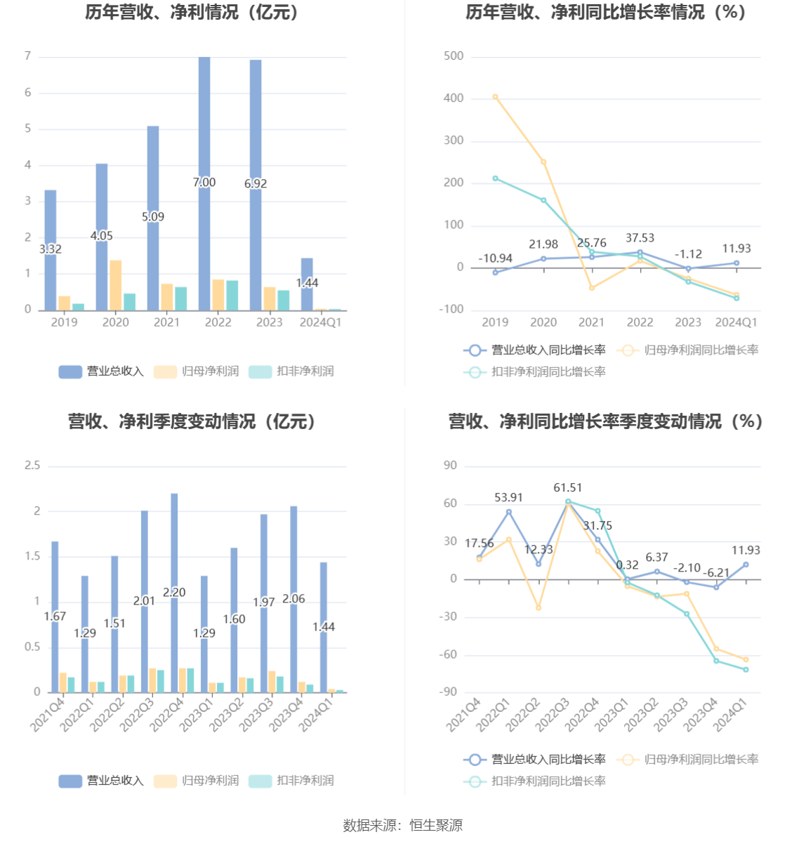 新澳2024天天正版资料大全,实时解析说明_Ultra96.416