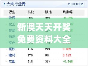 新奥天天免费资料公开,创新性方案设计_复古版43.162