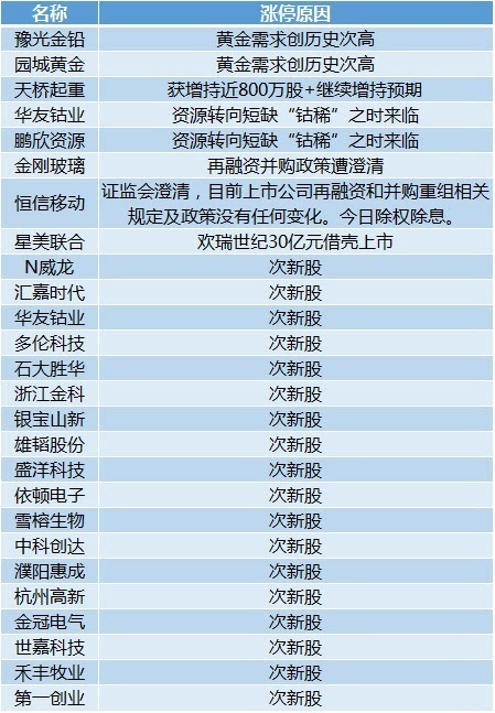 2024新澳天天开奖免费资料大全最新,深入分析解释定义_移动版11.29