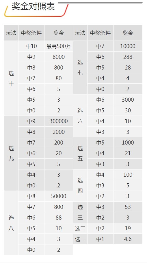 王中王精选100期期中奖规则,状况分析解析说明_轻量版76.592