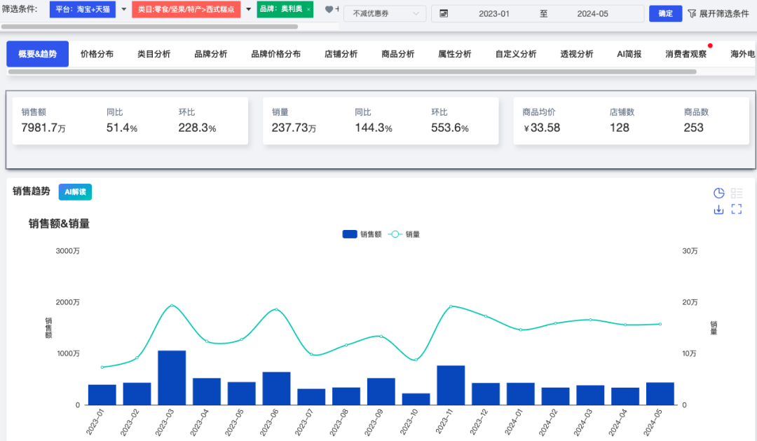 澳门一肖中100%期期准揭秘,实地分析验证数据_P版89.300