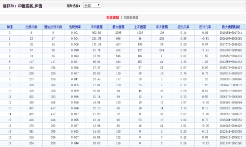 新澳门二四六天天彩,实地考察数据执行_M版35.224