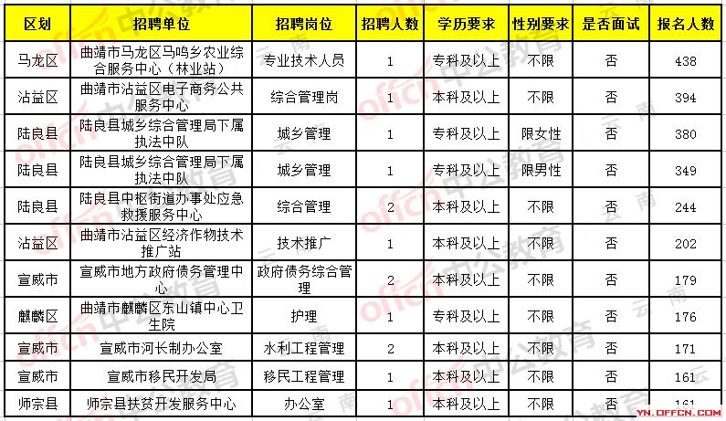 砚山县医疗保障局招聘信息与工作概述概览