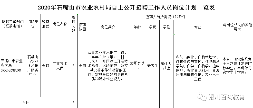 嘉定区农业农村局最新招聘公告详解