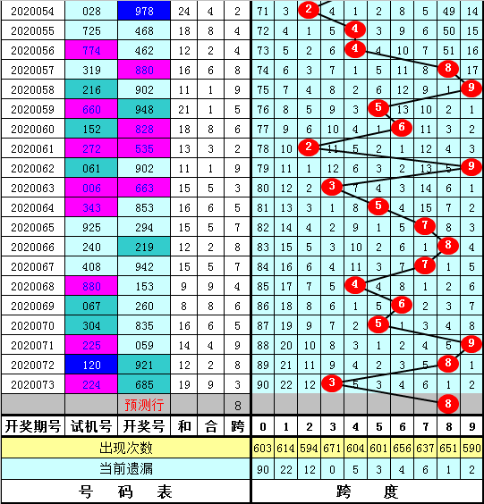 0149002.cσm查询,港彩资料诸葛亮陈六爷,迅速执行计划设计_win305.210