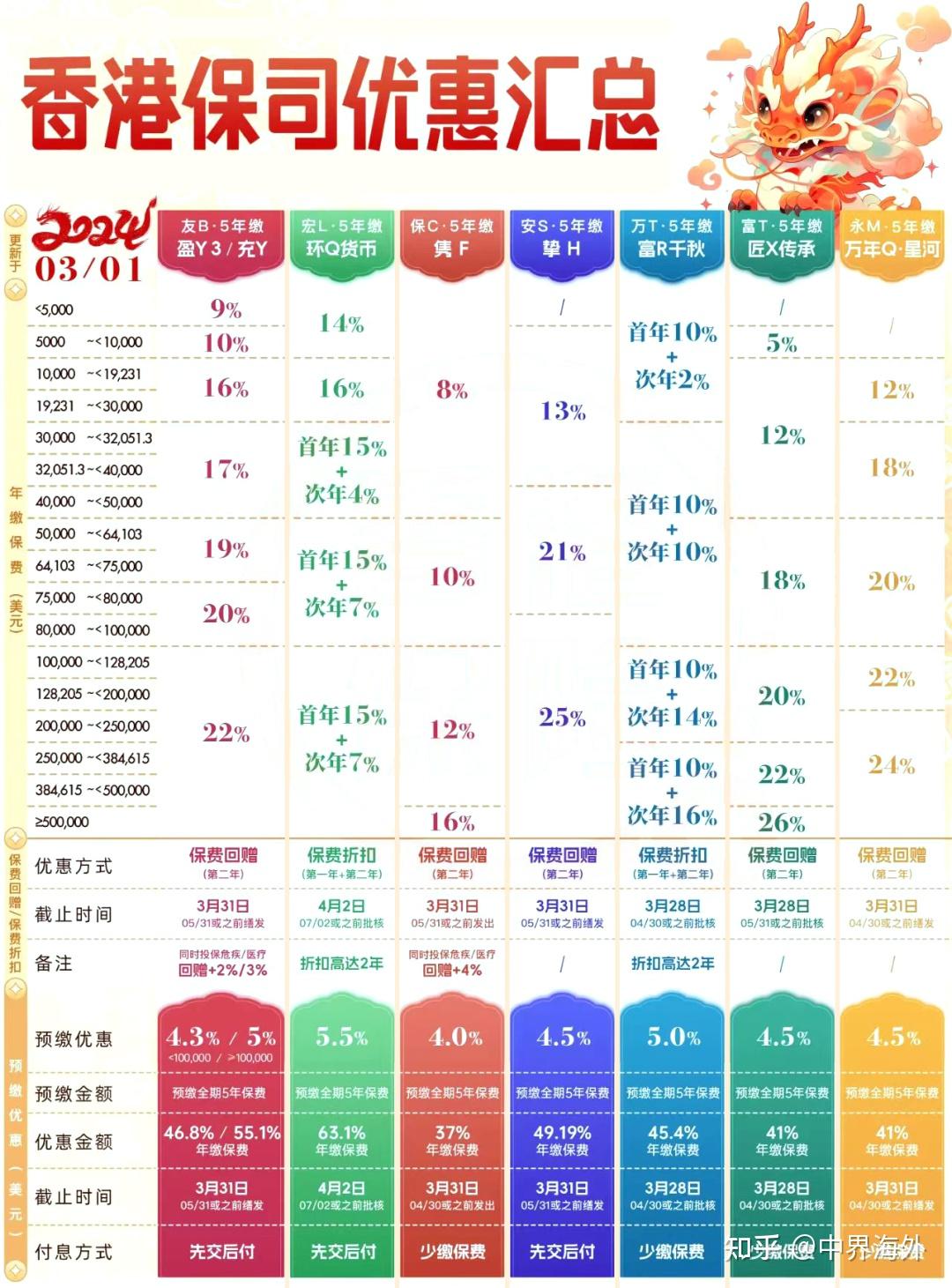 你没有爱过我 第2页