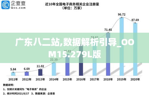 广东八二站资料,具体操作步骤指导_3DM36.30.79