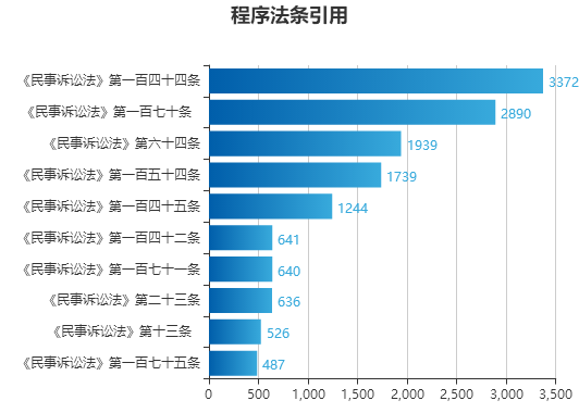 澳门六和免费资料查询,数据解析支持方案_专业版32.70