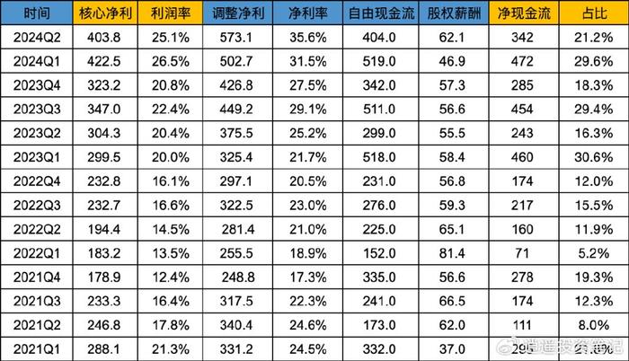 新澳2024正版免费资料,专业数据解释定义_开发版46.367