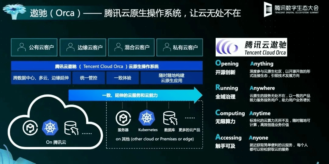 管家婆2024资料精准大全,系统化推进策略探讨_HarmonyOS41.320