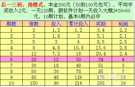 揭秘提升一肖一码100%,数据解析支持设计_投资版44.287