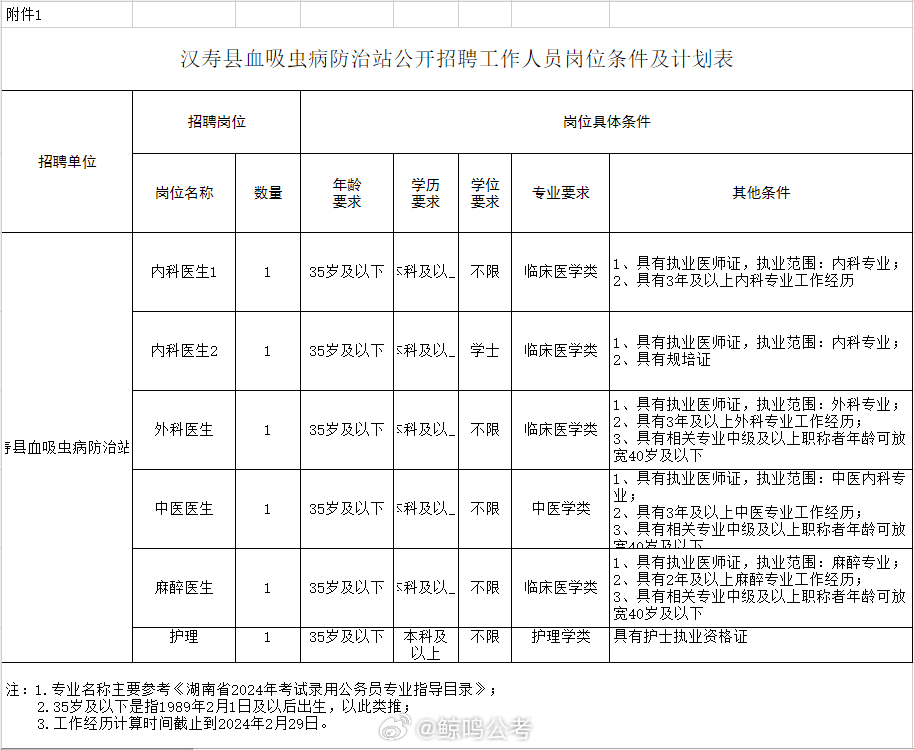 汝州市防疫检疫站最新招聘信息全面解析