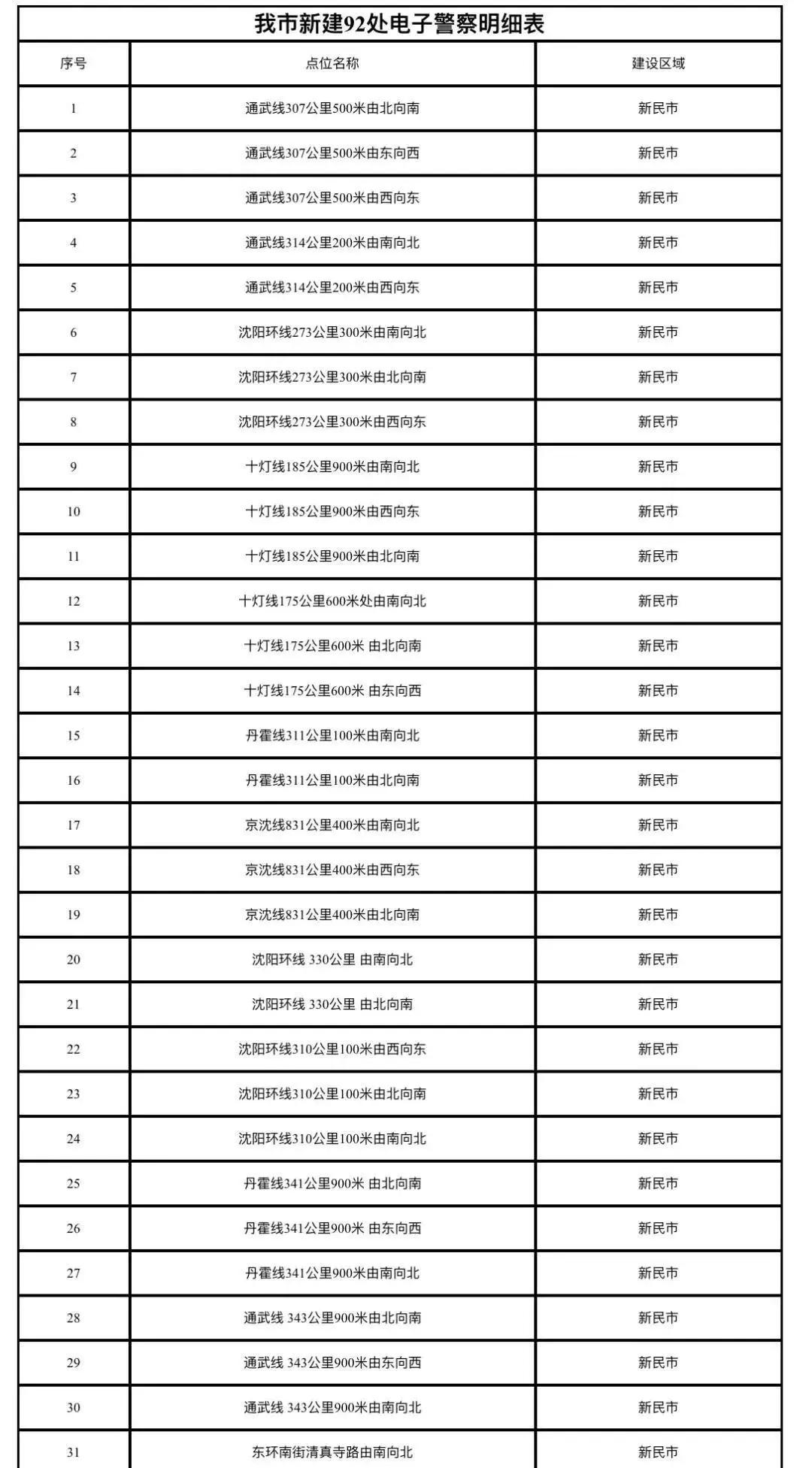 于洪区科技局最新项目进展深度剖析