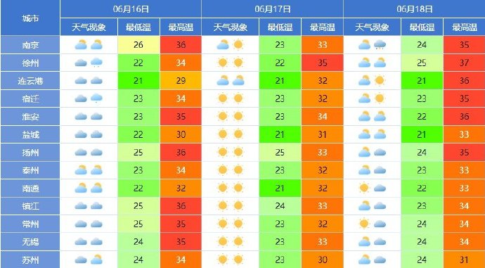 姐相最新天气预报与气象深度分析