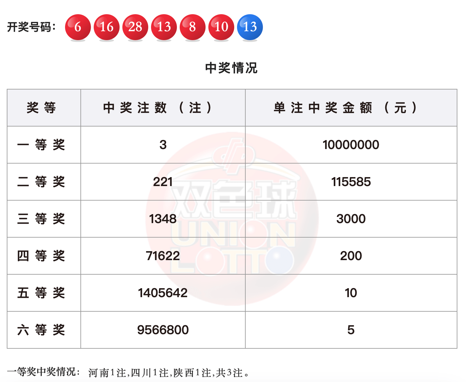 白小姐三肖中特开奖结果,合理决策评审_至尊版46.78