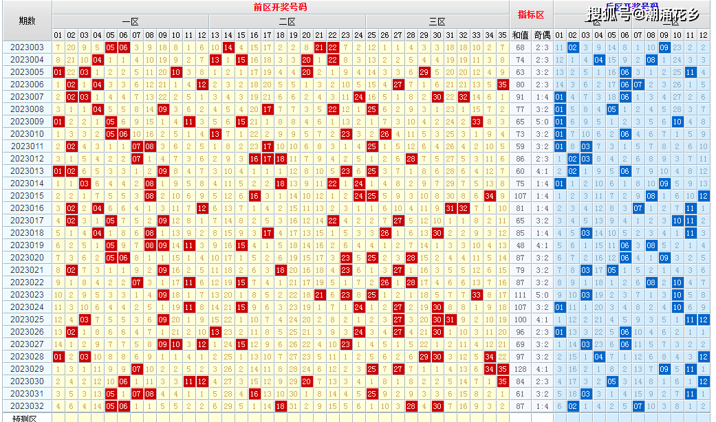 新澳今晚六给彩开奖结果,深入数据设计策略_BT97.892