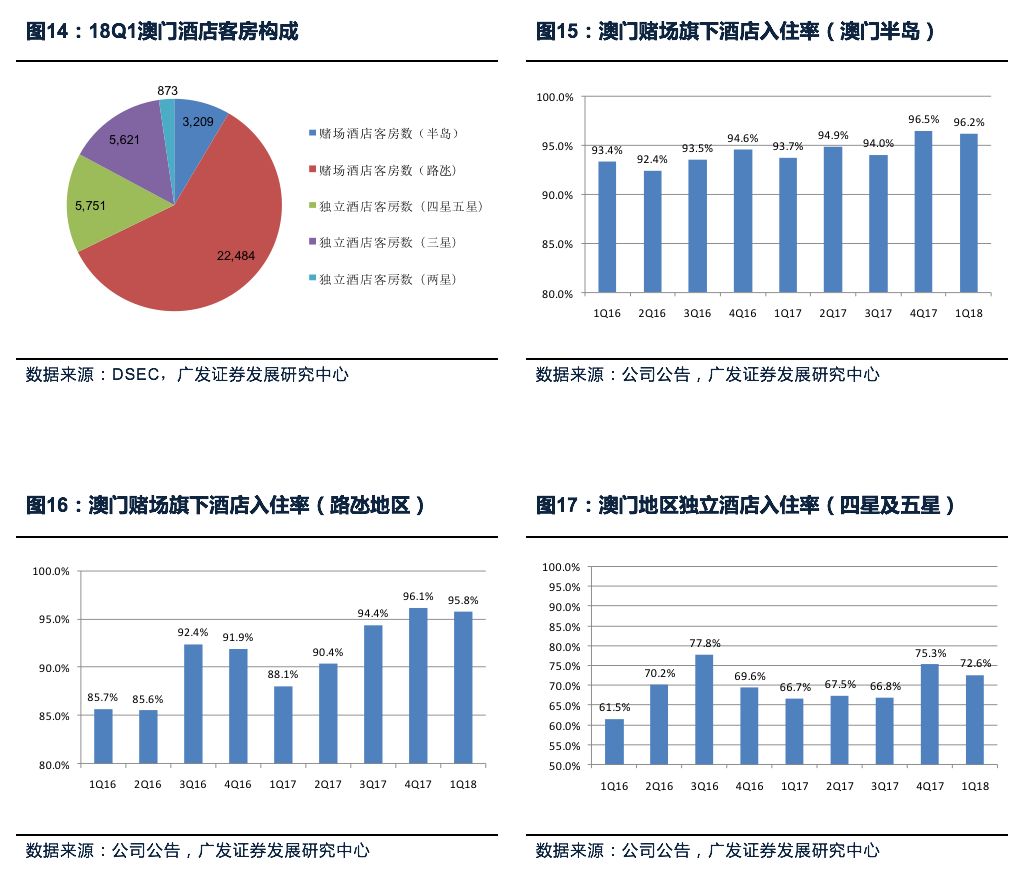 澳门最精准最准的龙门,统计解答解释定义_专家版63.734