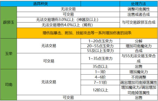 天天开澳门天天开奖历史记录,具体操作指导_Gold24.304