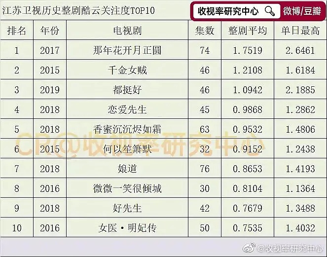 白小姐三期必开一肖,数据资料解释落实_标准版3.66