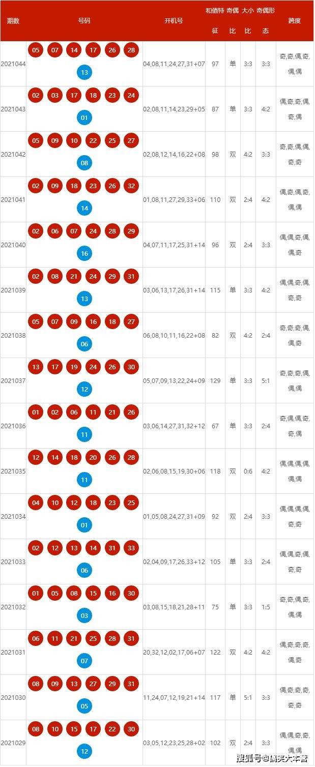 2024今晚新澳开奖号码,收益分析说明_复古版31.167