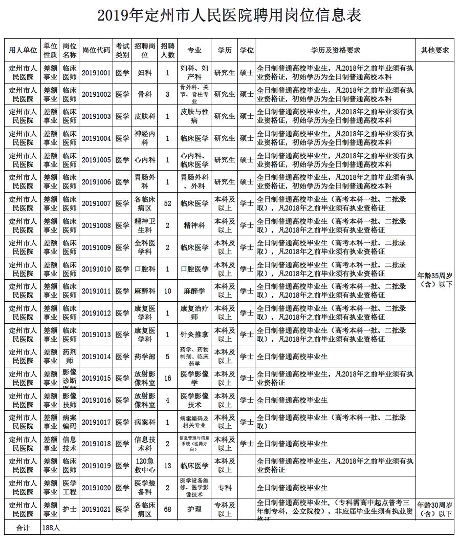 定州市级托养福利事业单位人事任命揭晓及其深远影响