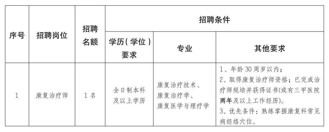 经济技术开发区康复事业单位招聘新动态及其社会影响分析