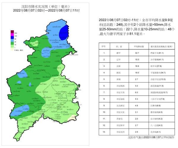 两家子农场天气预报更新通知