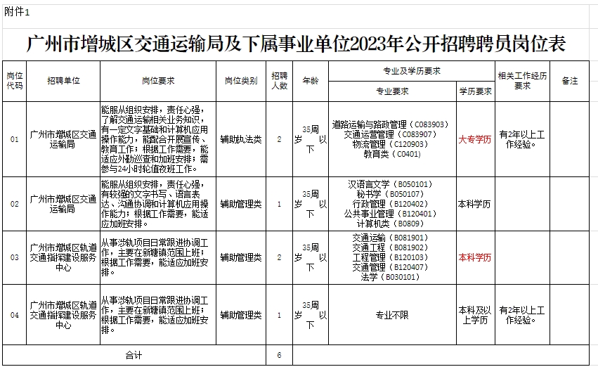 增城市交通运输局人事任命揭晓，开启未来交通发展新篇章