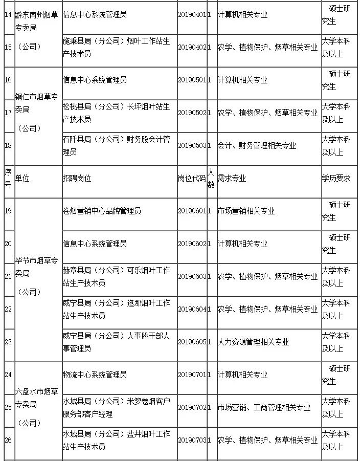 长通社区居委会最新招聘信息汇总