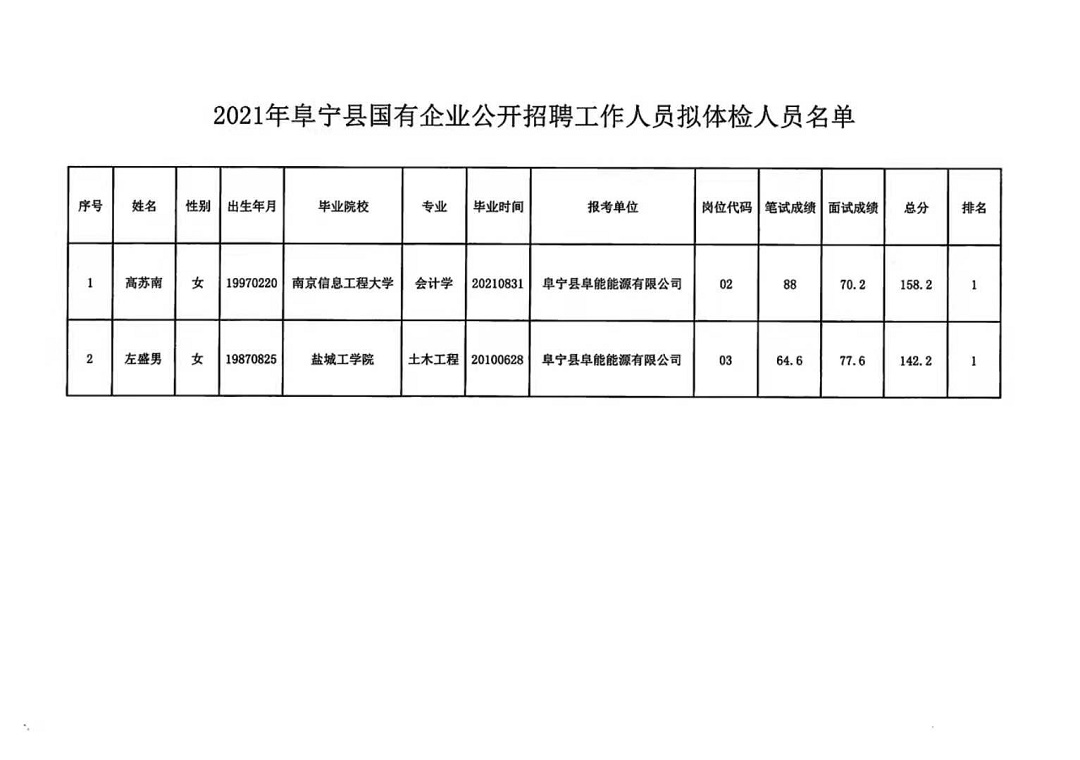 定日县人力资源和社会保障局最新招聘全解析