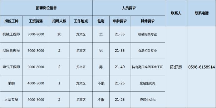 蓝田街道最新招聘信息汇总